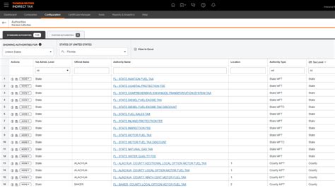 Image result for One Source Determination