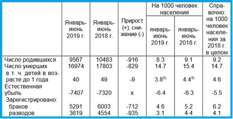 Население Воронежа: численность, состав, информация