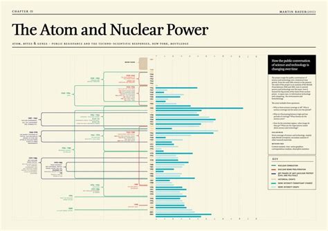 Image result for Discourse and Technology