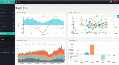 Business Analytics by Data Visualization