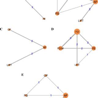 Image result for Modular Org Structure