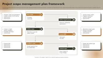 Image result for Example of Project Scope Management Plan