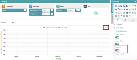 Image result for Stack Bar Three Legend Color