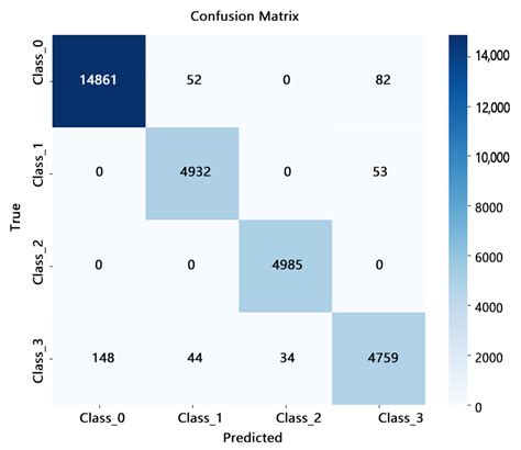 Fault Detection and Diagnosis of Rolling Bearings in Automated ...