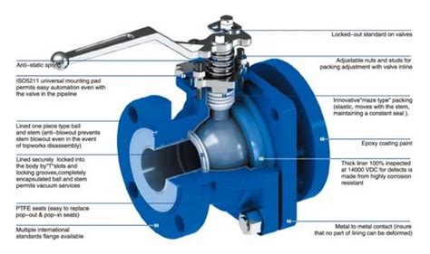 Ptfe Lined Valves - PTFE Lined Ball Valves Trader - Retailer from Mumbai