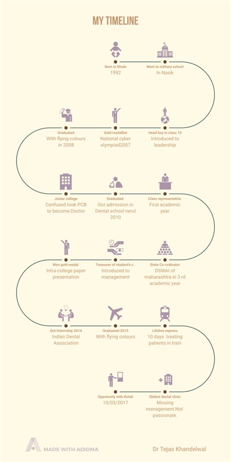 Graphical Timeline 的图像结果