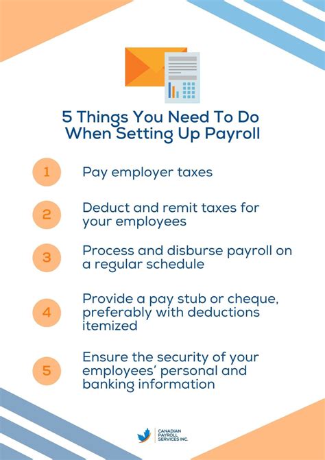 Setting up payroll for the first time? Here are five things you MUST do ...