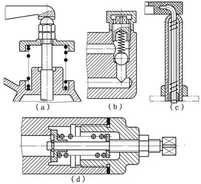 弹簧怎么画 的图像结果