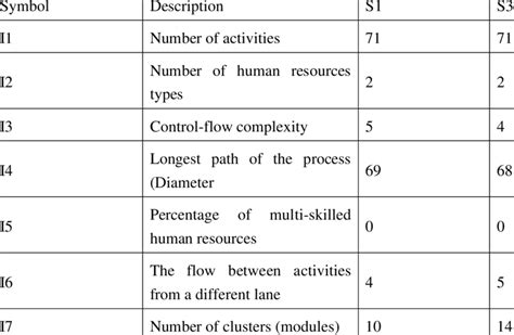 Operational Plan Measurement 的图像结果