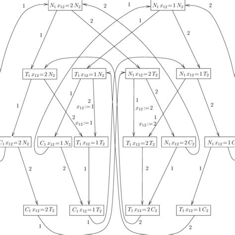 Mutual Exclusion Example 的图像结果
