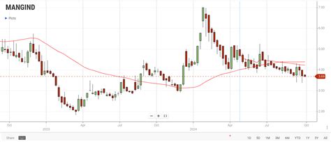 Best Debt-Free Penny Stocks in India: Top Picks for Maximum Returns