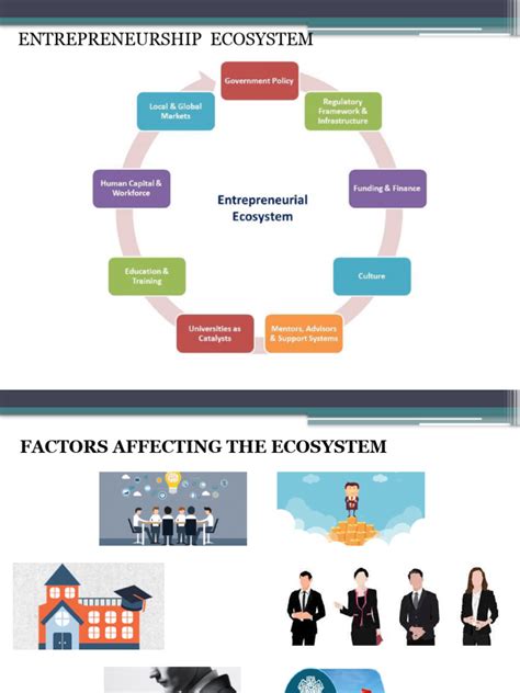 Entrepreneurship India 的图像结果