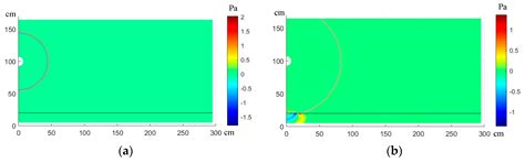 Numerical Simulation of Acoustic Wave Generated by DC Corona Discharge ...