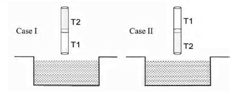 A cylindrical capillary tube of 0.2 mm radius is made by joining two ...