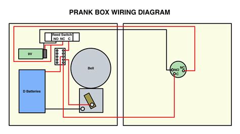 Image result for IP 15 Box Prank