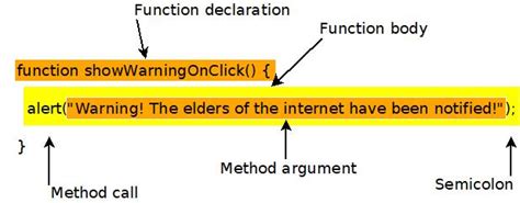 Image result for JavaScript Main Function