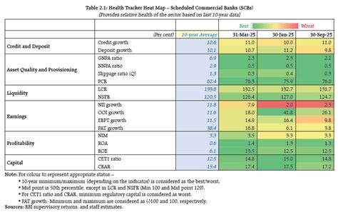 Reports- Reserve Bank of India