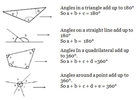Important Formulas: Lines and Angles - Mathematics (Maths) Class 9 PDF ...