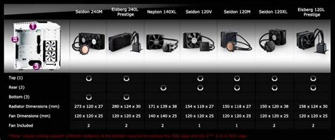 Amazon.in: Buy Cooler Master Storm Stryker - Gaming Full Tower Computer ...