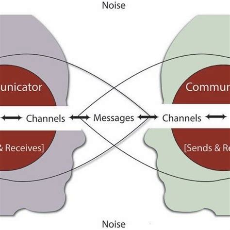 Image result for Transactional Model School Example