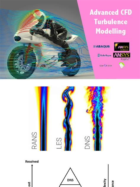 Image result for CFD Software Tutorial