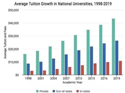 波士顿大学学费迎14年来最大涨幅？盘点：学费最高的12所美国大学！ - 知乎