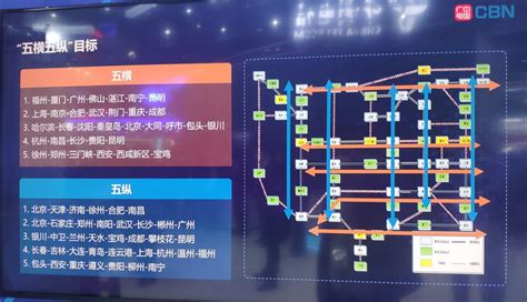 中国智能物流骨干网将实现平台运作_智研咨询