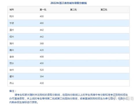 ★2024绍兴中考分数线查询-绍兴中考分数线预测-绍兴中考录取分数线 - 无忧考网