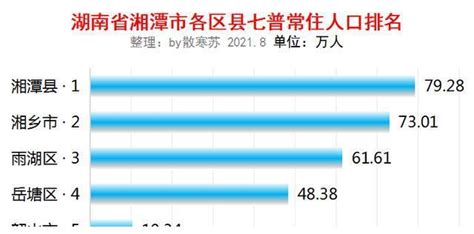 2010-2020年湘潭市人口数量、人口年龄构成及城乡人口结构统计分析_地区宏观数据频道-华经情报网