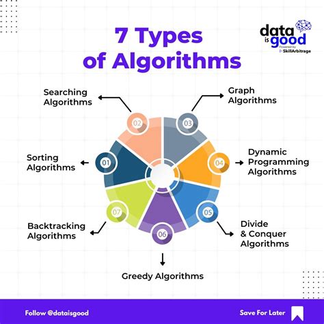 Data Algorithm 的图像结果