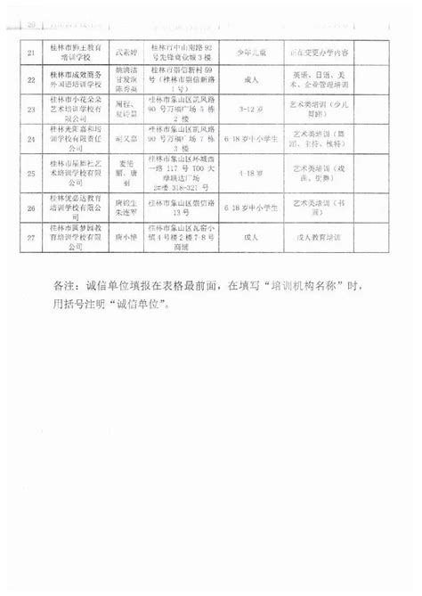 桂林市临桂区校外培训机构白名单- 桂林本地宝