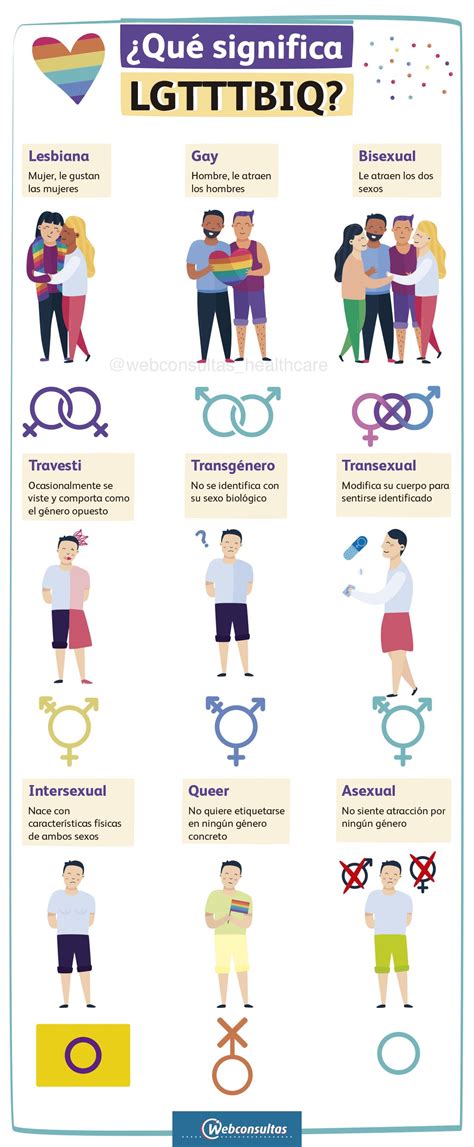 ¿Qué significa LGBT+? en 2025 | Diversidad de genero, Bisexualidad ...