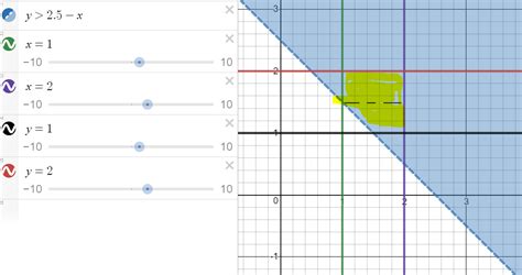 Image result for How to Find Integrals On a Graph