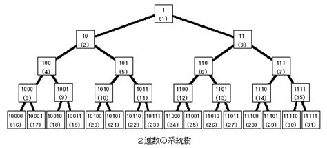 Image result for Embedded Development Icon