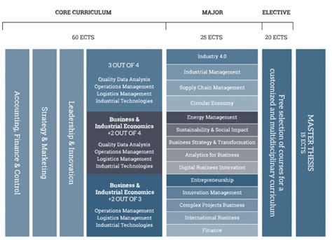 Image result for Different Types of Management Structure Engineering