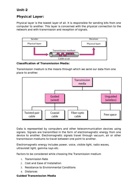 Physical Layer in Computer Networks 的图像结果
