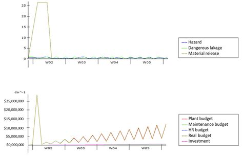 Modelling a Safety Management System Using System Dynamics at the ...