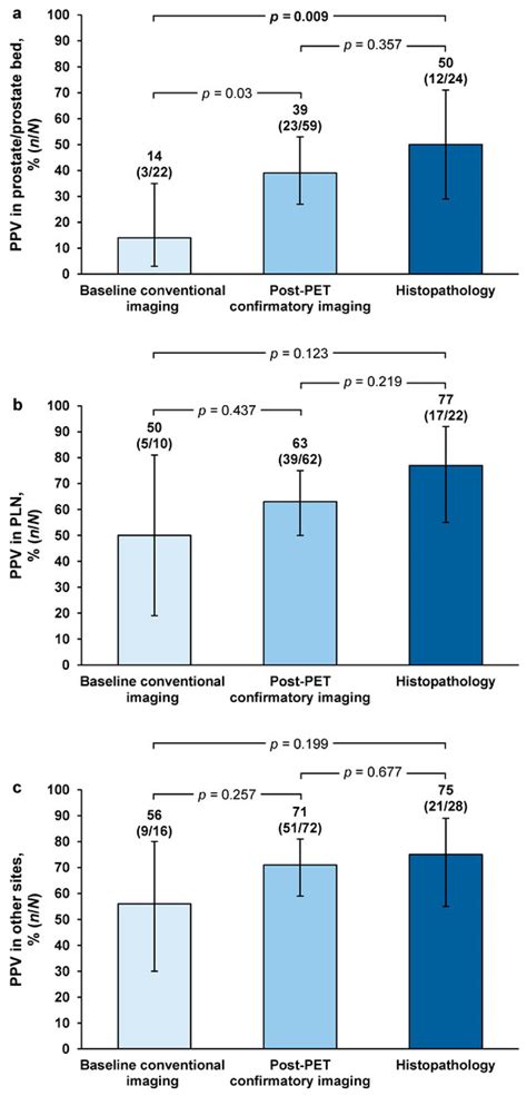 How Standard of Truth Methodology Impacts Diagnostic PSMA-Targeting ...