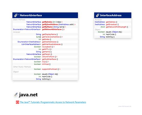 Image result for Internal Exection Java.net