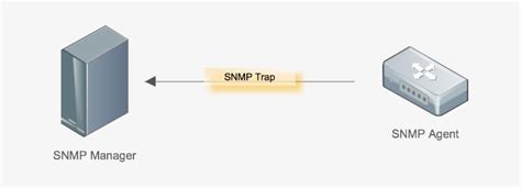 Image result for Java SNMP Trap