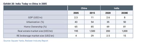 Chris Wood says property shares account for 19% of Jefferies India ...