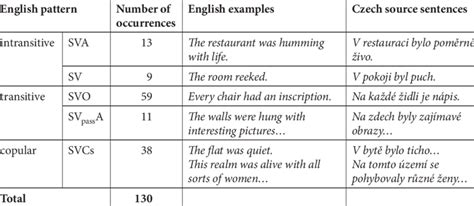 Image result for Basic Clause Patterns