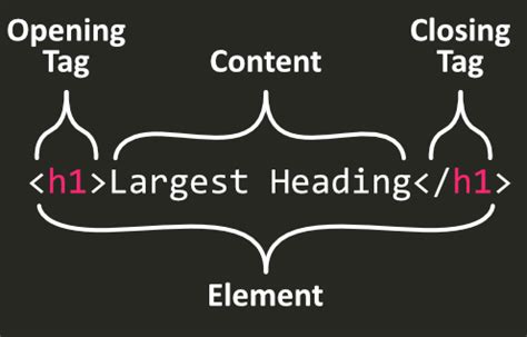 Image result for Base Tag in HTML