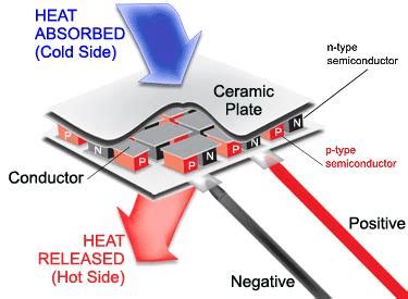 Image result for Thermoelectric Module