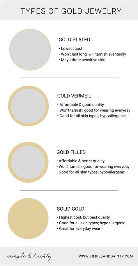 Types of Gold Jewelry Explained: Plated, Vermeil, Filled, & Solid Gold ...