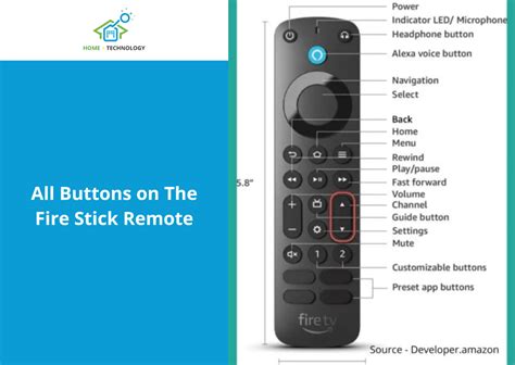 Image result for How to Open Amazon Fire Stick Remote