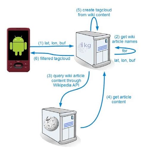 Image result for Client/Server Configuration