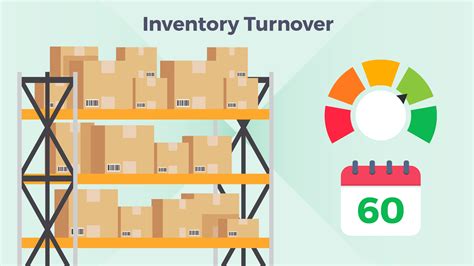 Image result for Inventory Turnover Graph