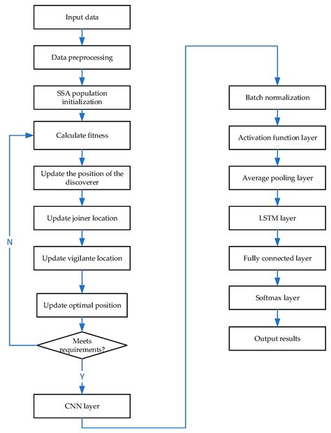 Optimization Design of a Polyimide High-Pressure Mixer Based on SSA-CNN ...