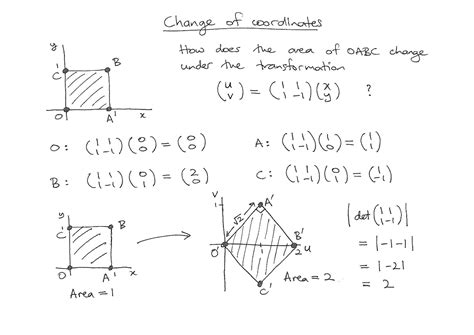 Image result for Substitution Geometry Examples